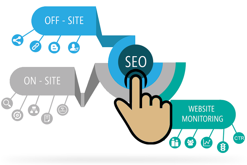 Unlocking Success: The Impact of Affordable SEO Services Companies in India on Your Business
