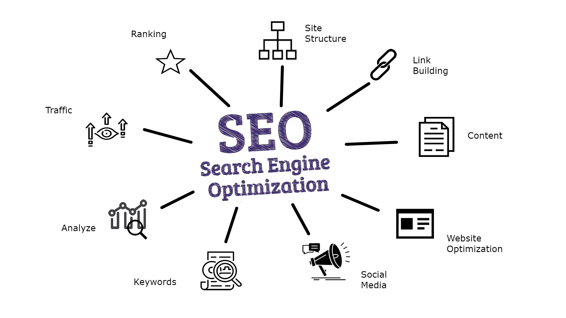 seo service in india